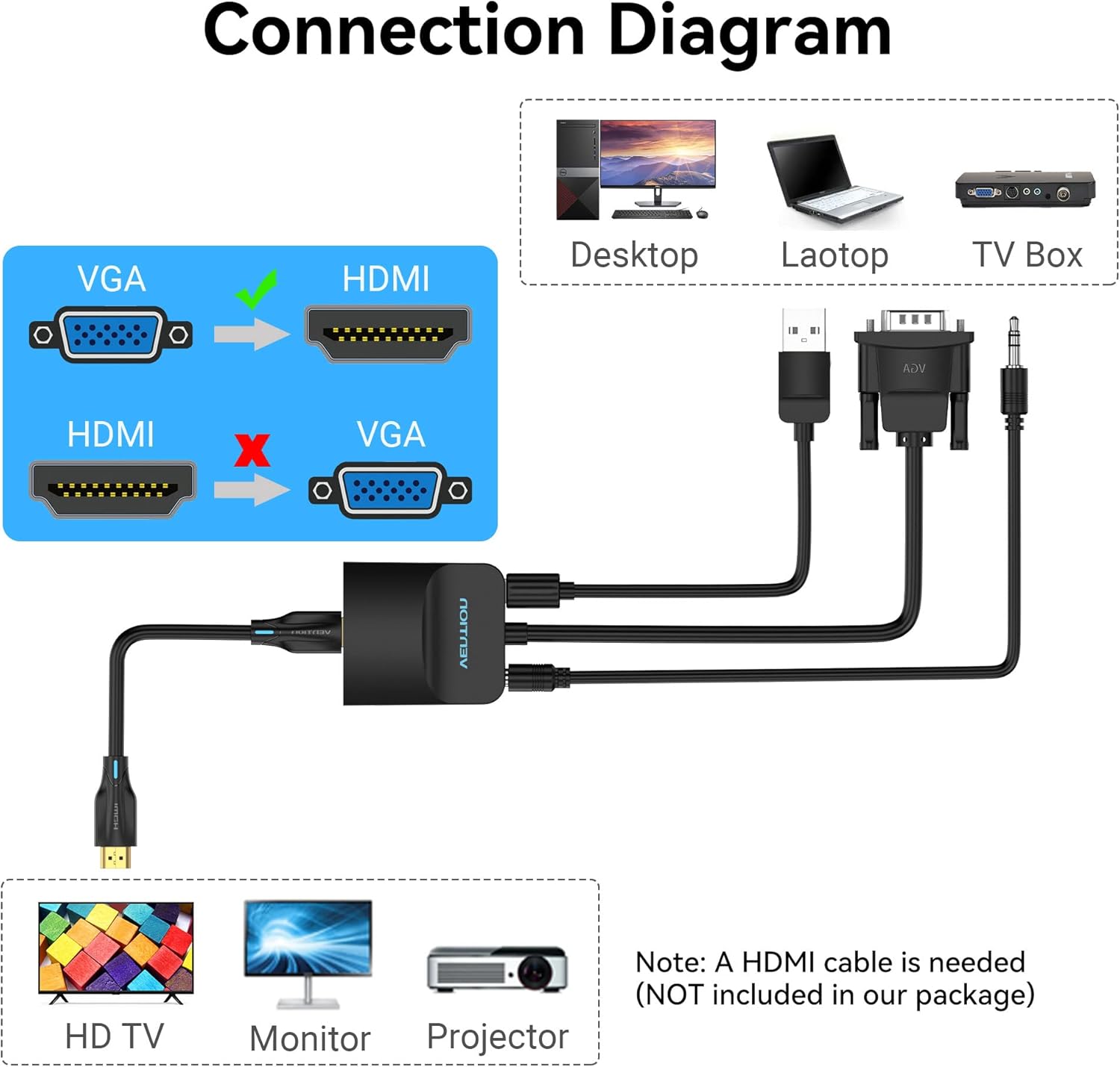 VGA to HDMI Adapter 1.5FT 1080 - Hdmi Vga Adapter incelemesi ve fiyatı