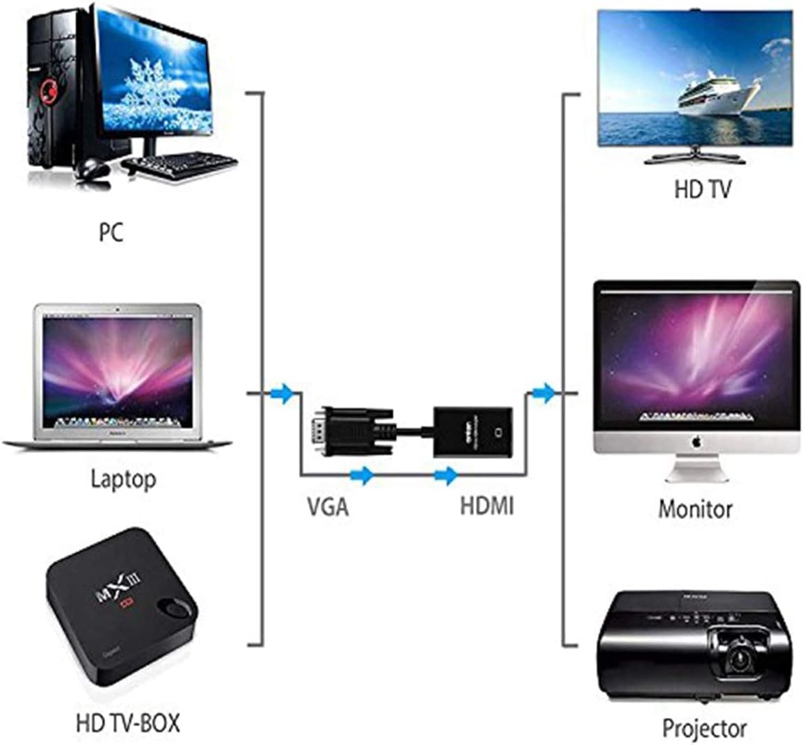 VGA to HDMI Adapter 1080P Male - Hdmi Vga Adapter incelemesi ve fiyatı
