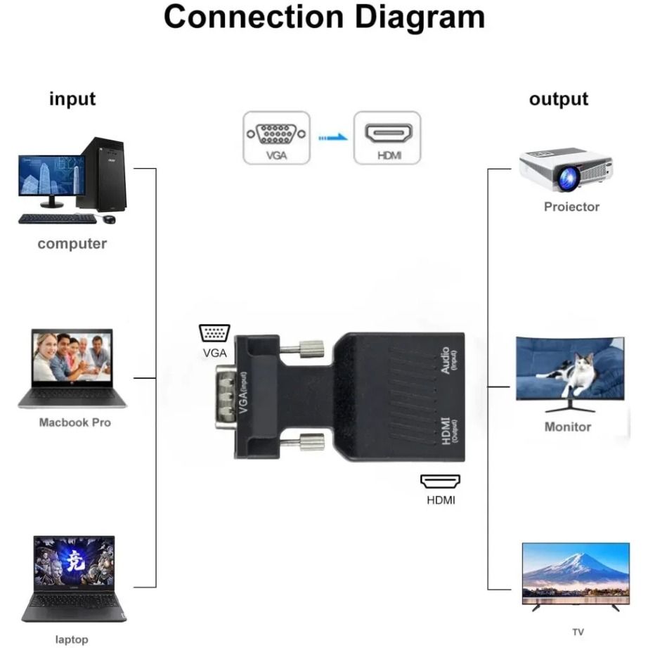 YIGETOHDE VGA to HDMI Converte - Hdmi Vga Adapter incelemesi ve fiyatı