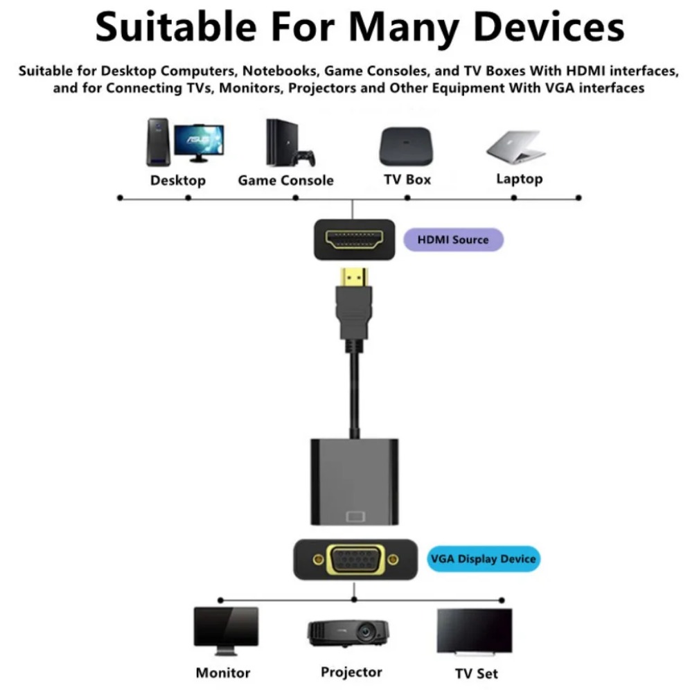 1080P HDMI-compatible to VGA A - Hdmi Vga Adapter incelemesi ve fiyatı