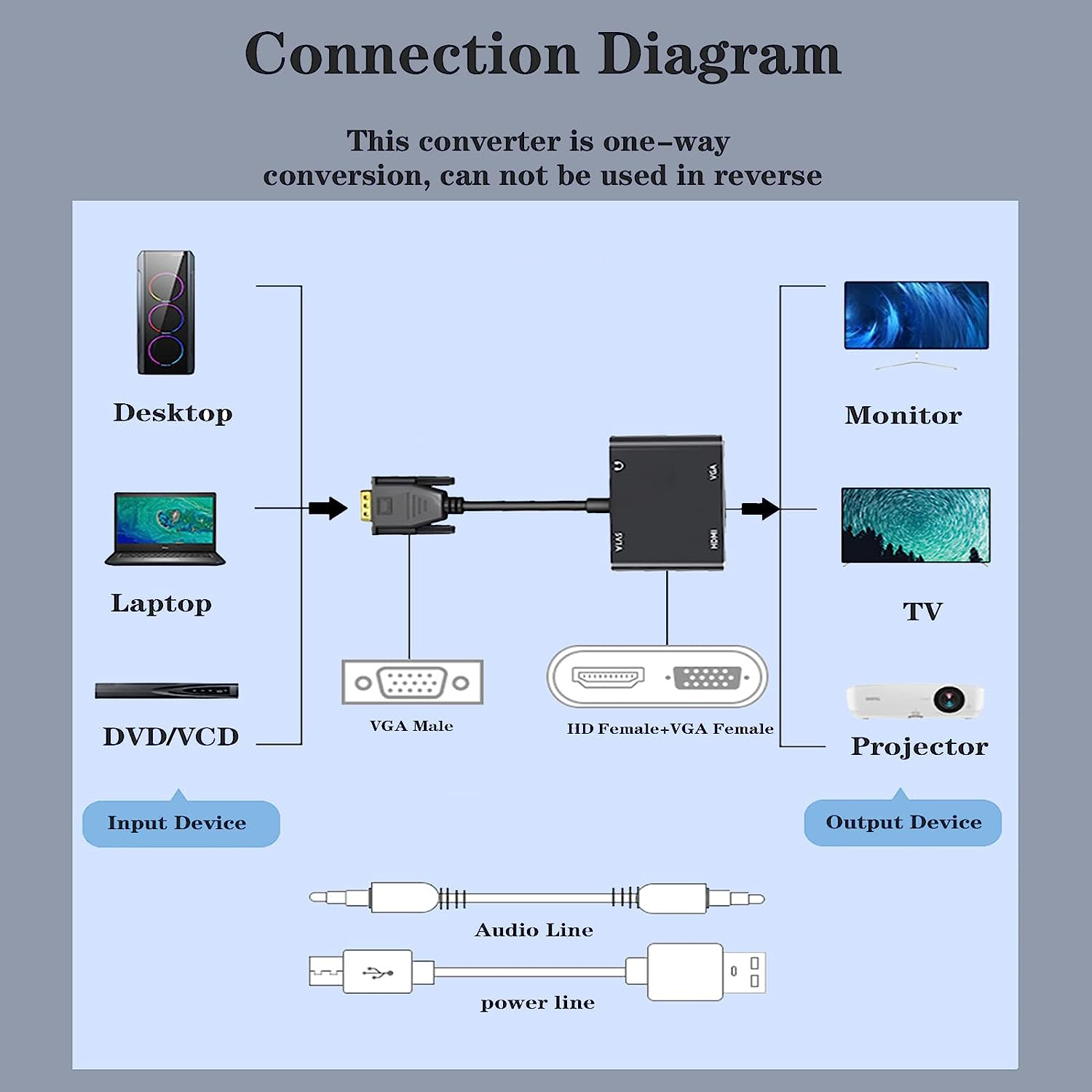VGA(Host) to VGA/HDMI-compatib - Hdmi Vga Adapter incelemesi ve fiyatı