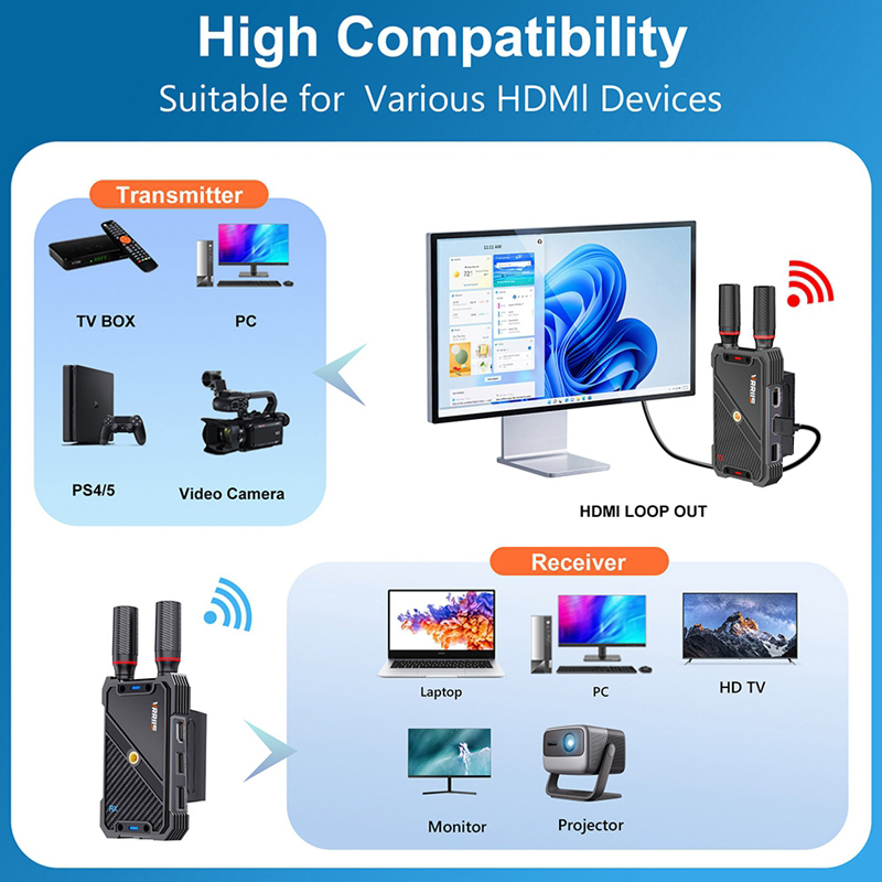 VRRIIS WL082K 400m Wireless HD - Laptop Ergonomic Accessories incelemesi ve fiyatı